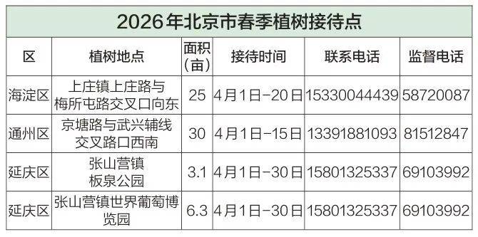 @北京居民，这几处接待点可参与义务植树！