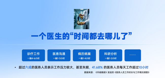 WPS 365重塑医院数智化路径，帮医生找回科研时间