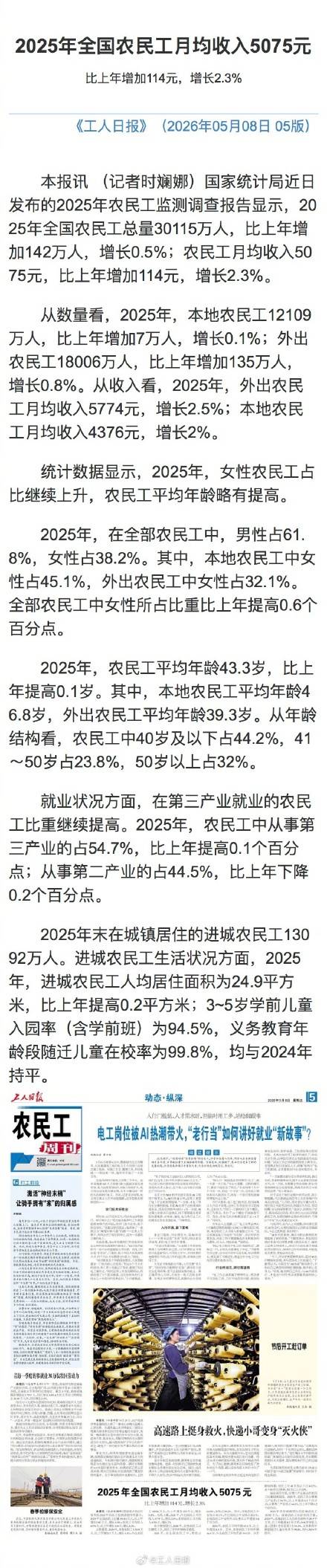 2025年全国农民工月均收入5075元