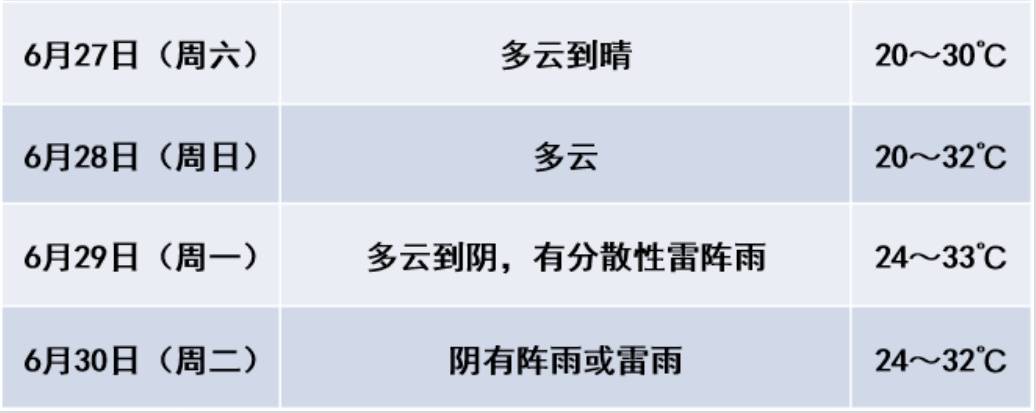 阵雨即将抵达！南京人做好准备