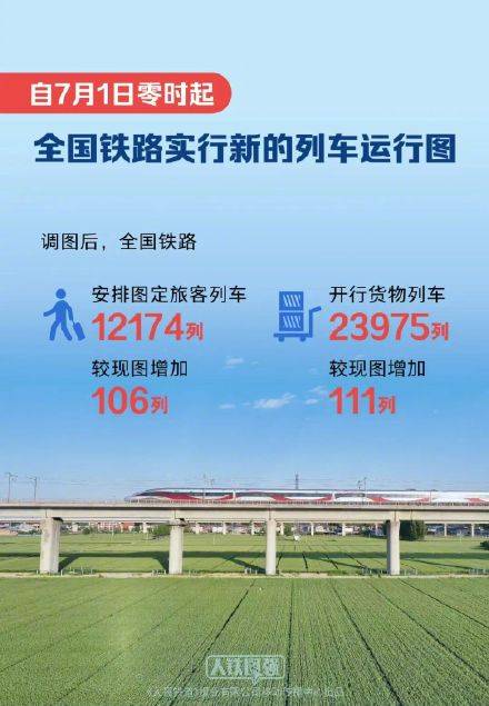 全国铁路将实行新的列车运行图，新图车票今起陆续发售