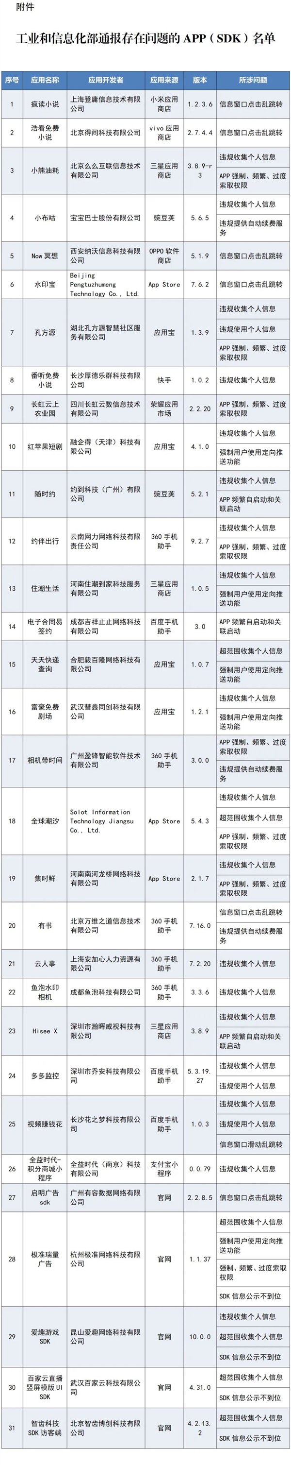 App开屏广告比牛皮癣还烦人 摇一摇就跳转 多平台回应称无法取消