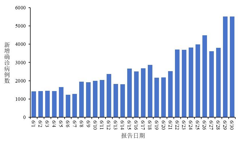 新冠又上热搜，阳性率连续上升！中疾控提醒→