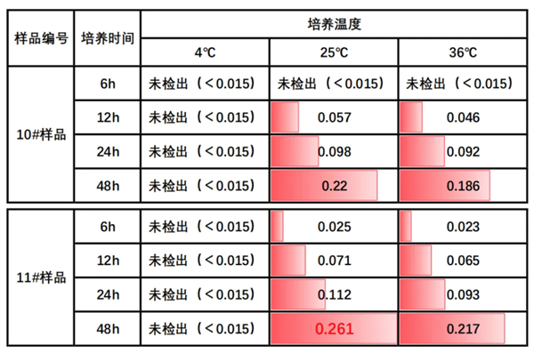 以为能吃其实可能“有毒”的7种食物！快提醒爸妈