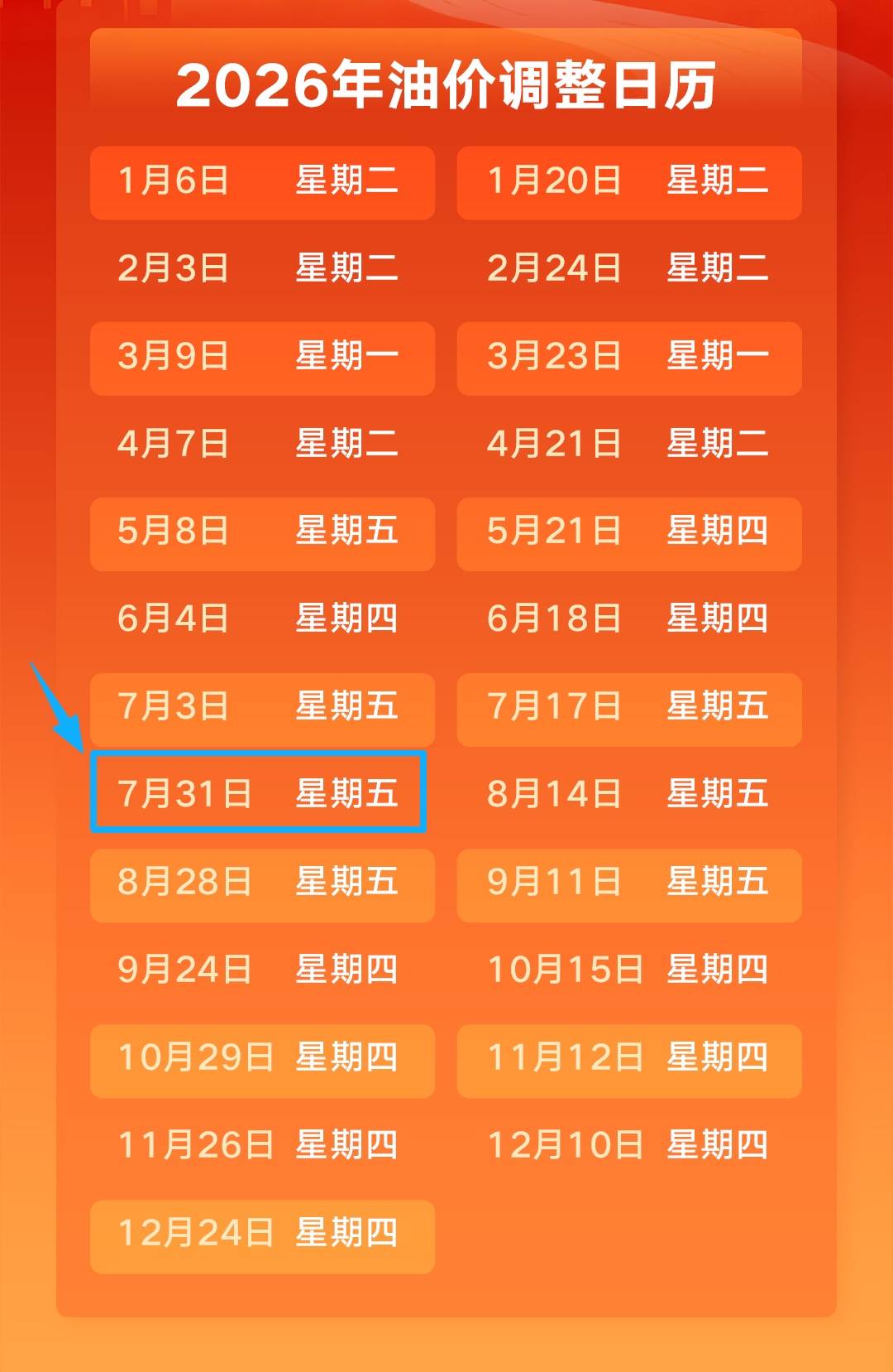 油价今晚预计大幅调整：92号汽油或突破8元大关