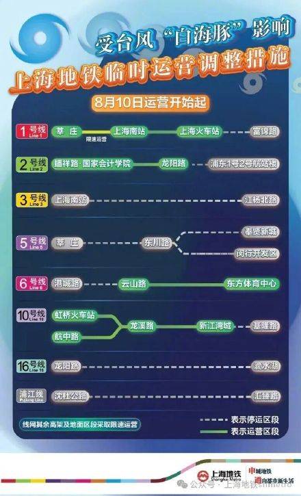 8月10日（周一）上海交通出行通告