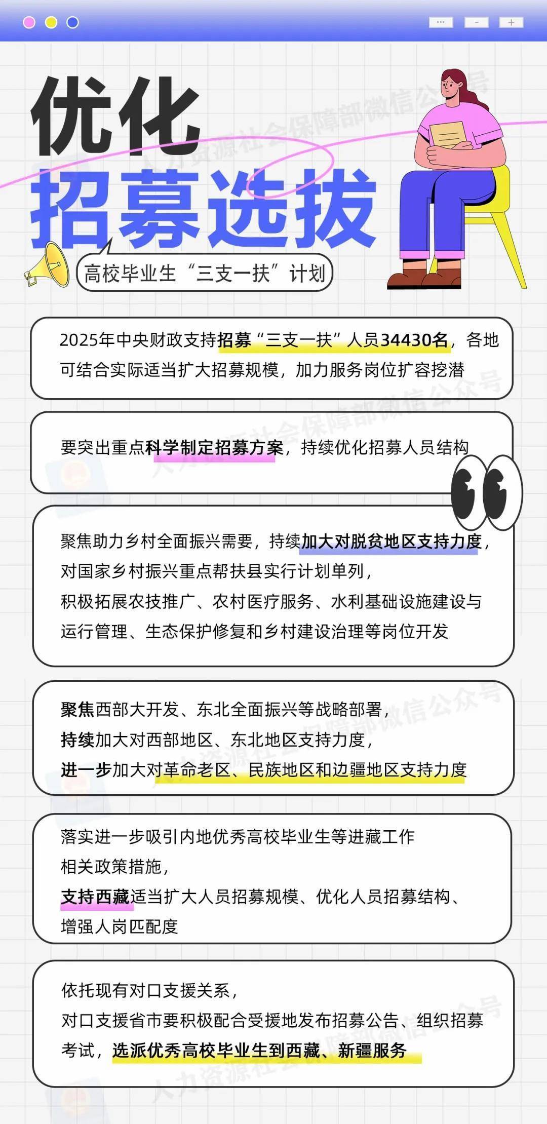 2025年“三支一扶”计划来了 一图了解→